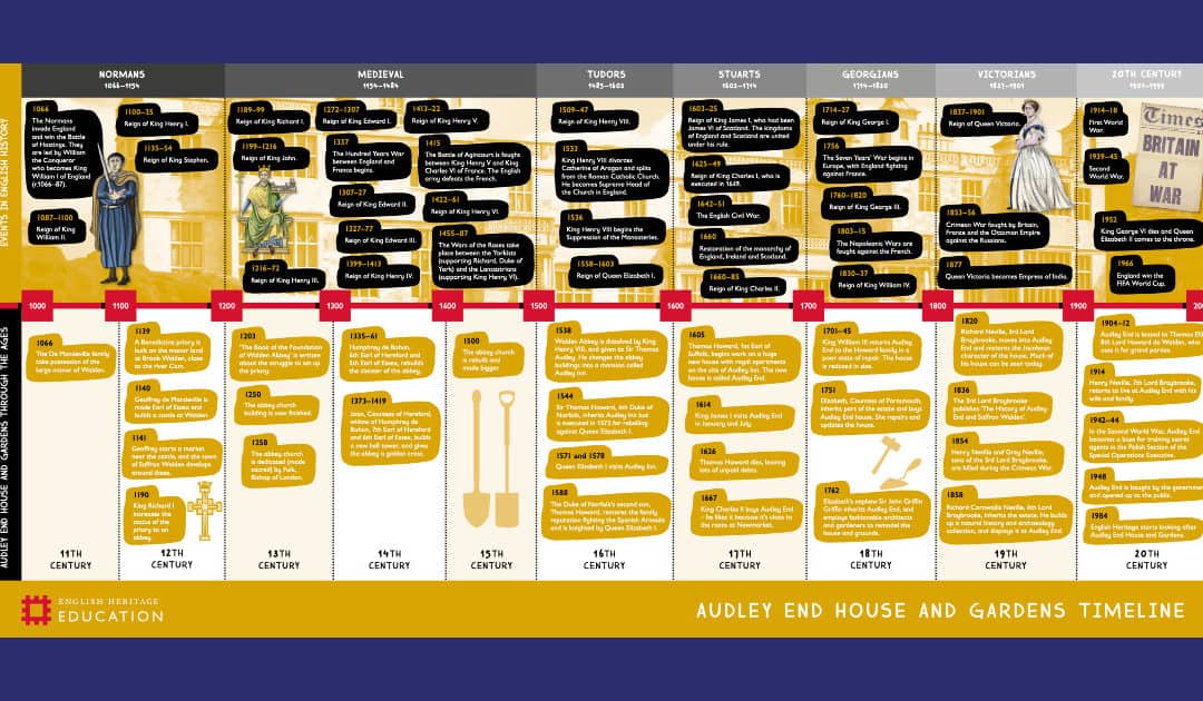 Audley End House and Gardens Timeline