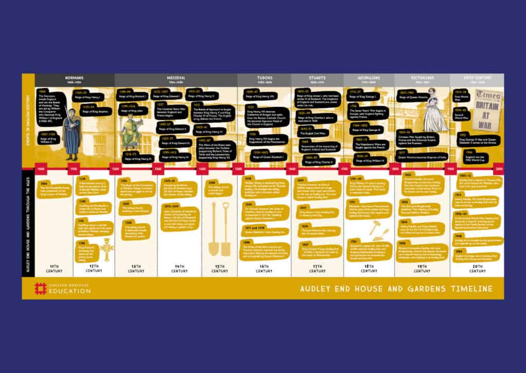 Audley End House and Gardens Timeline Resource
