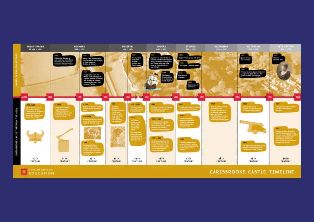 Carisbrooke Castle Timeline Resource