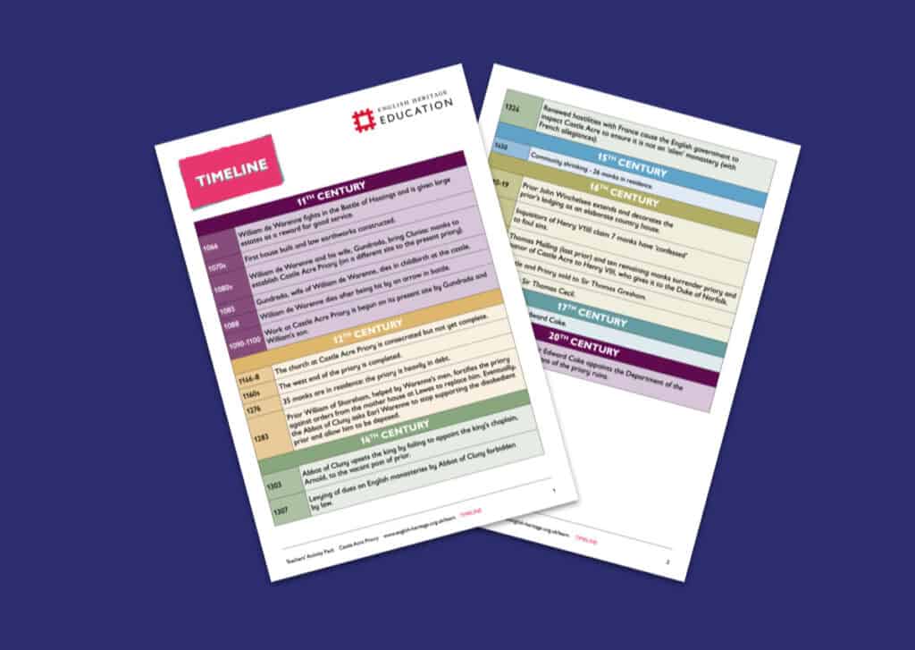 Castle Acre Priory Timeline Resource