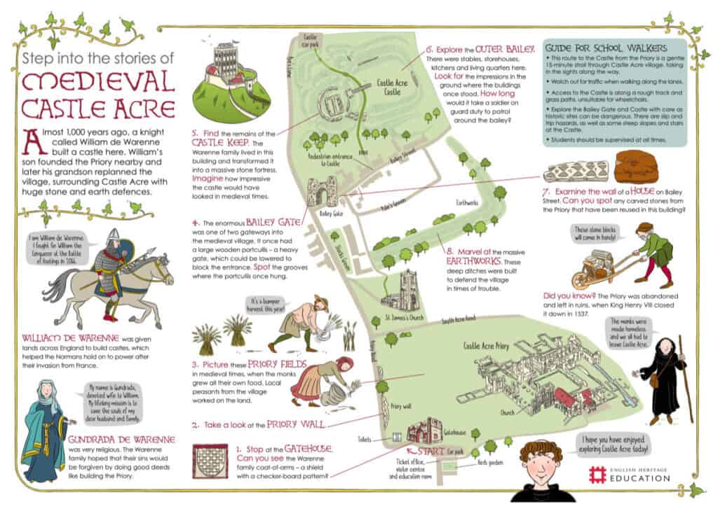 Castle Acre Village Walk for Schools Resource