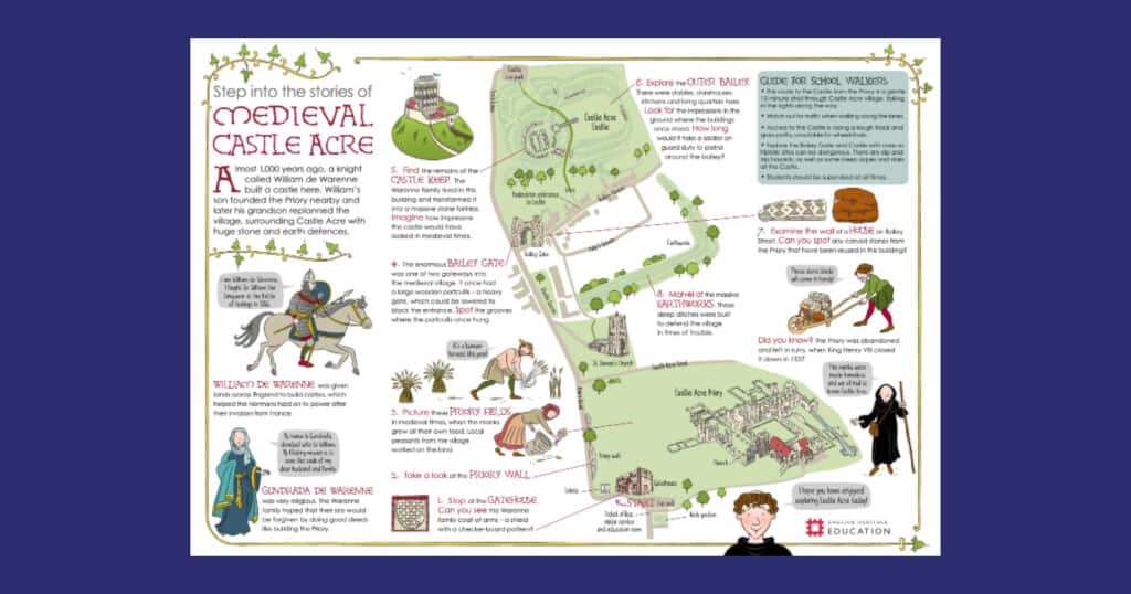 Castle Acre Village Walk for Schools Resource