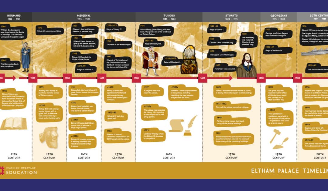 Eltham Palace Historical Timeline