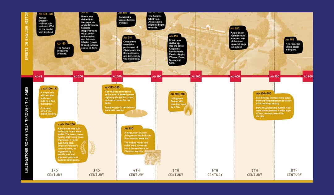 Lullingstone Roman Villa Historical Timeline