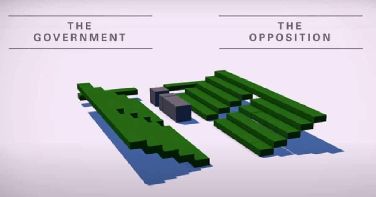 UK Parliament’s What is the House of Commons? Video Resource